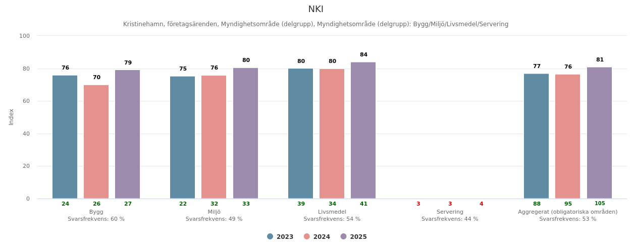 NKI 2023-2025.png