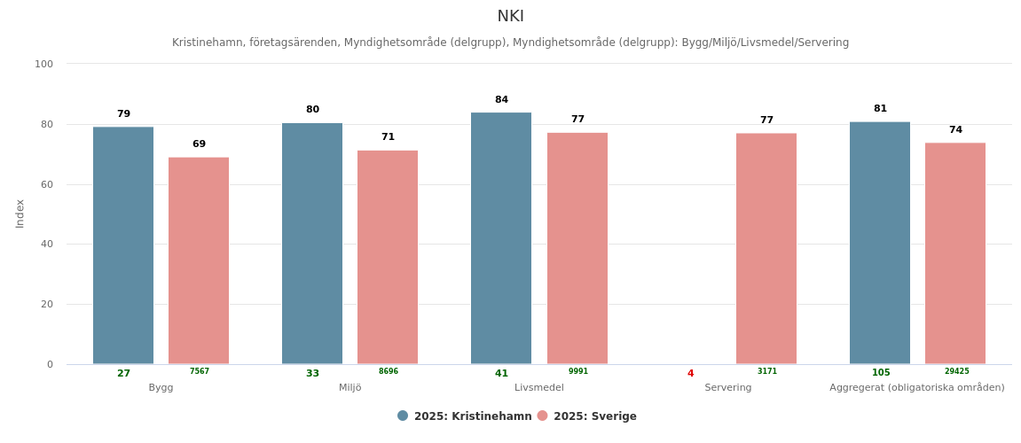 NKI 2025 Khamn j&auml;mf&ouml;r Sverige.png