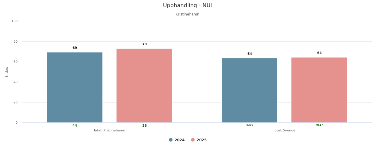 NUI 2024-2025 Khamn jmfr Sverige.png