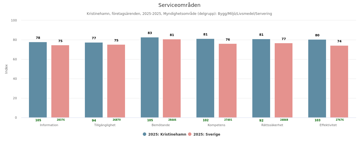Serviceomr&aring;den 2025 Khamn jmfr Sverige.png
