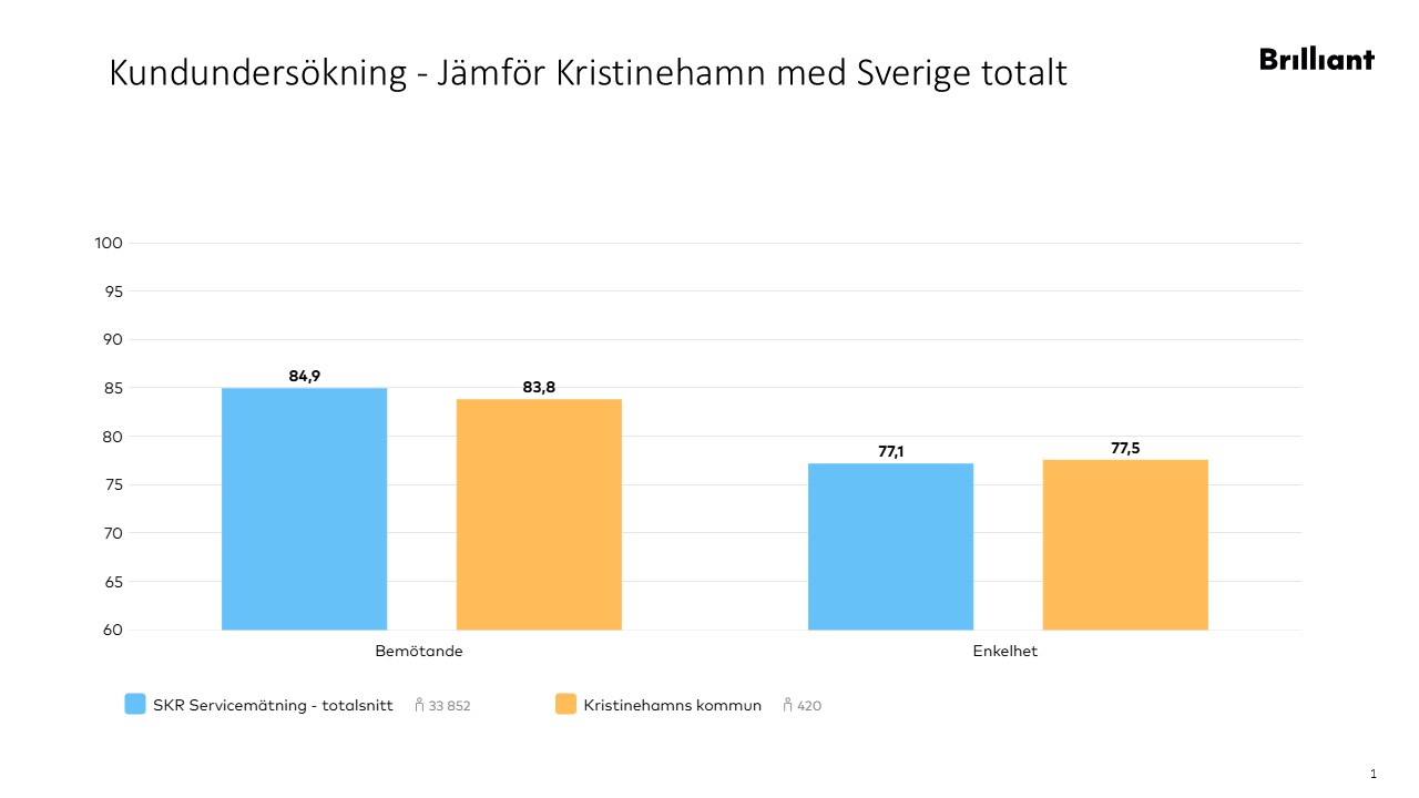 Kundunders&ouml;kning - J&auml;mf&ouml;relse tabell.jpg